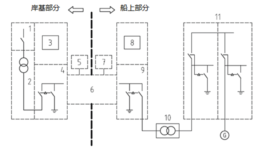 船舶岸電2.png